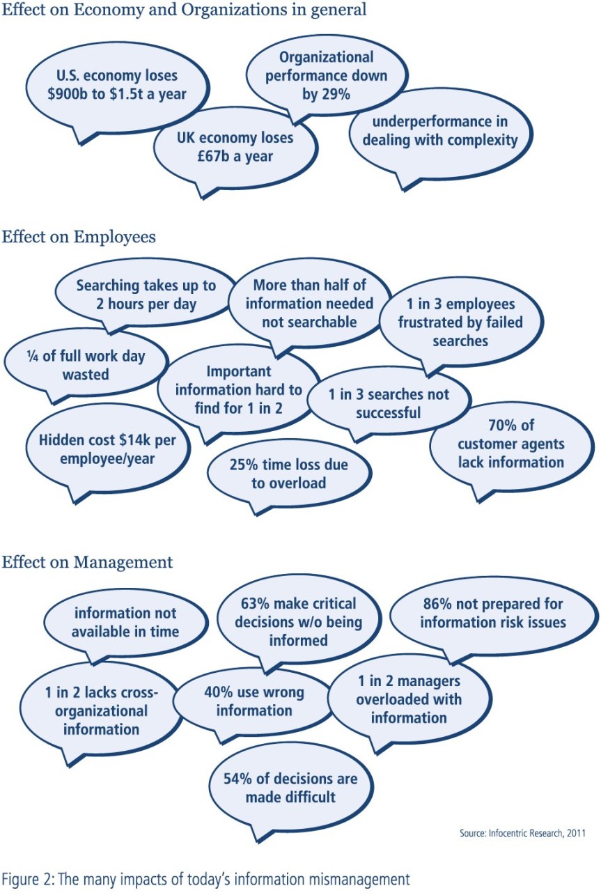 Impact of search in organizations