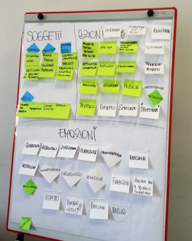 Brainstorming post-ricerca con gli utenti: mappatura