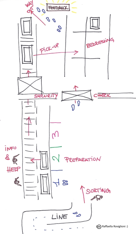 Gatwick new security check UCD